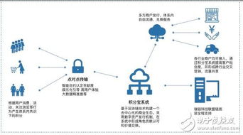 区块链底层技术服务平台xbolt 技术服务全解析