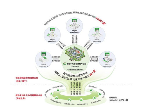 航星永志亮相档案新技术新产品展示会，档案智能应用产品引关注